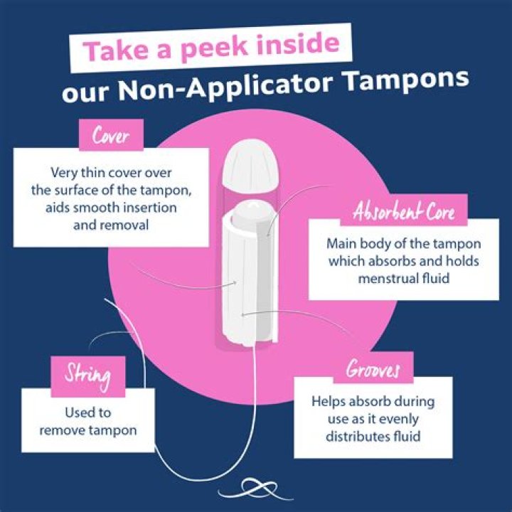 When should you not use tampons?