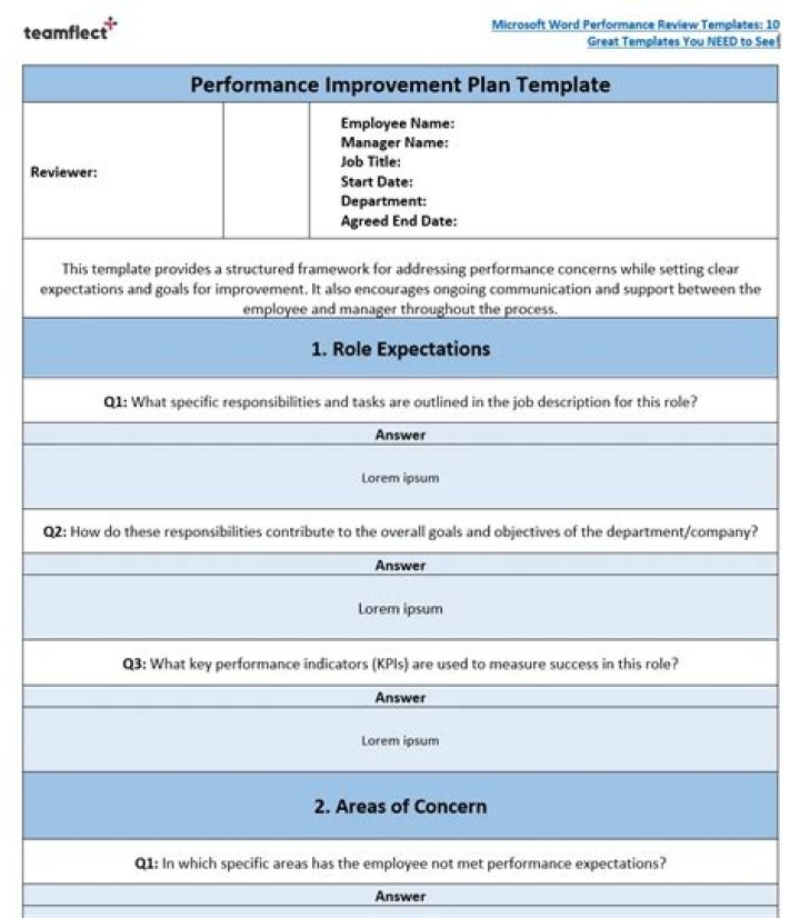 When should you put someone on a performance improvement plan?