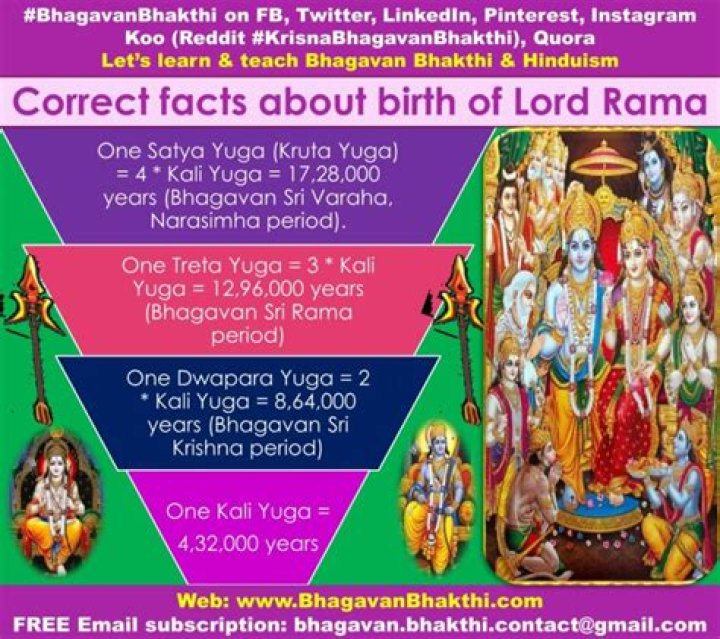 When was Ram born date?