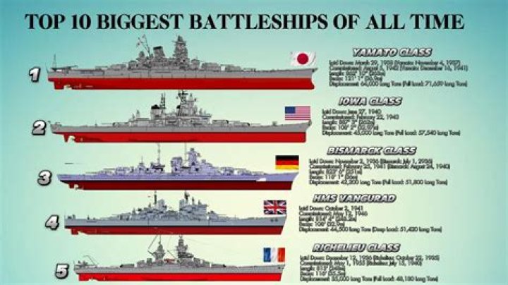 When was the last battleship sunk?