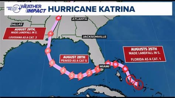 When was the name Katrina first used?