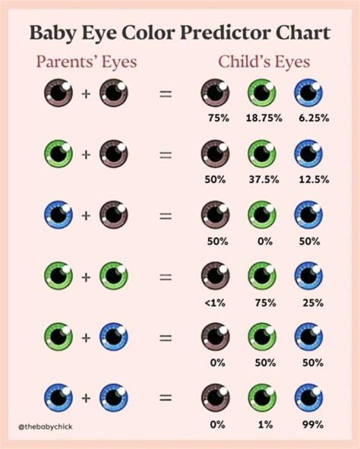 When will you know your baby's true eye color?