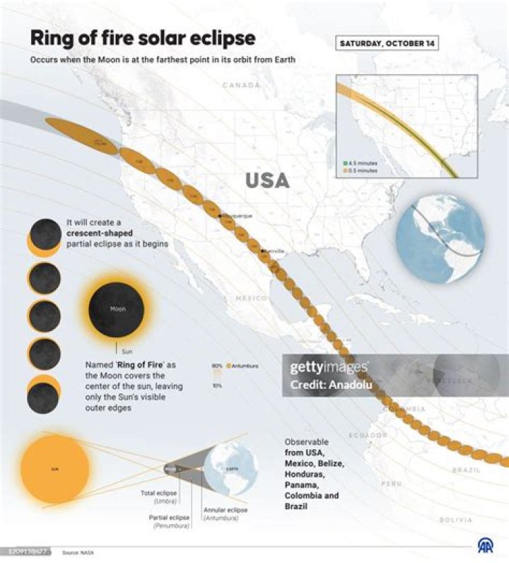 Where can I see the ring of fire solar eclipse?