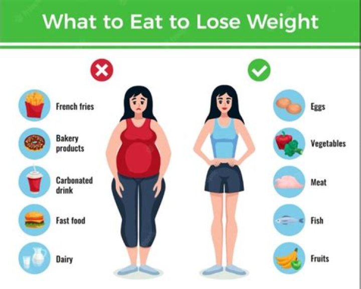 Where do you lose weight first on keto?