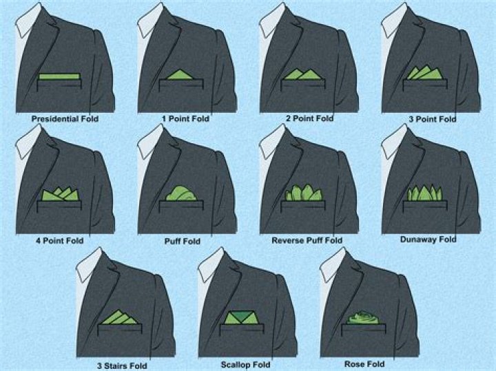 Where do you store a handkerchief?