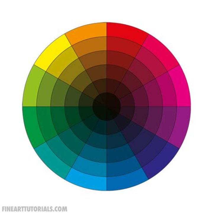 Where does aqua fall on the color wheel?