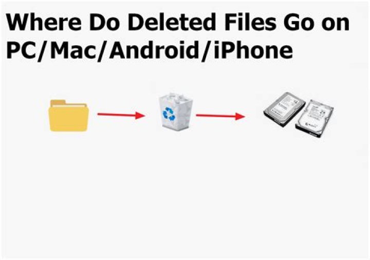 Where does deleted data go on iPhone?