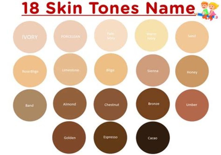 Where does skin color come from?
