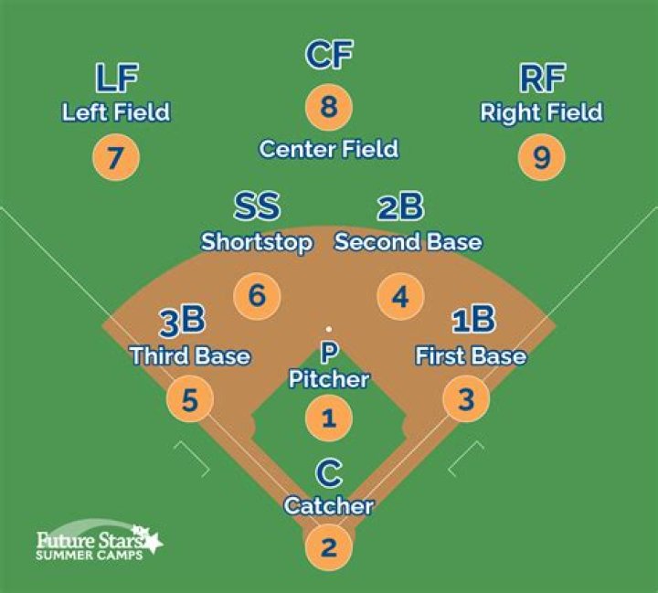 Where does the 3rd baseman stand on a steal to third?