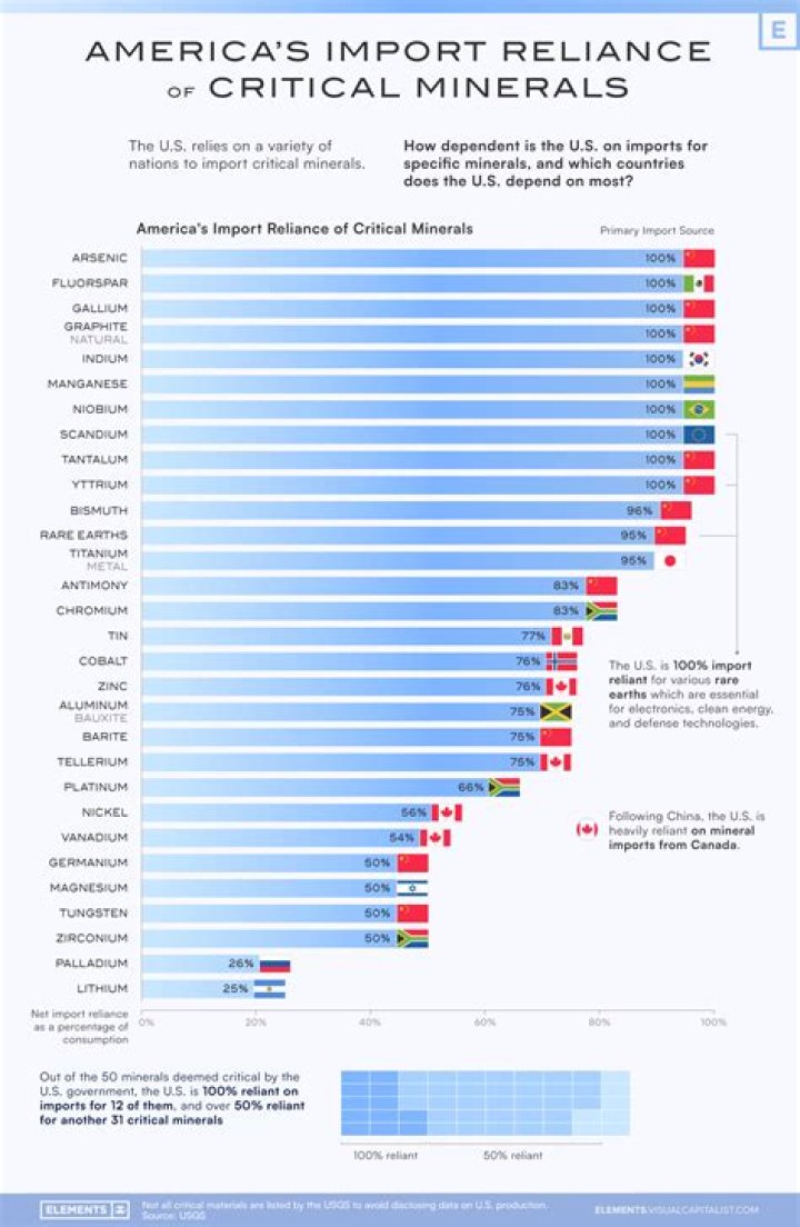 Where does the U.S. get its fertilizer?