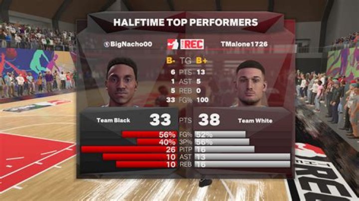 Where is Heather in 2K22?