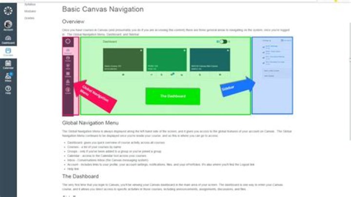 Where is navigation on canvas?