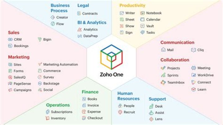 Where is Zoho from?