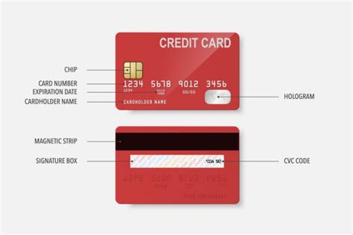 Where should you not use a credit card?