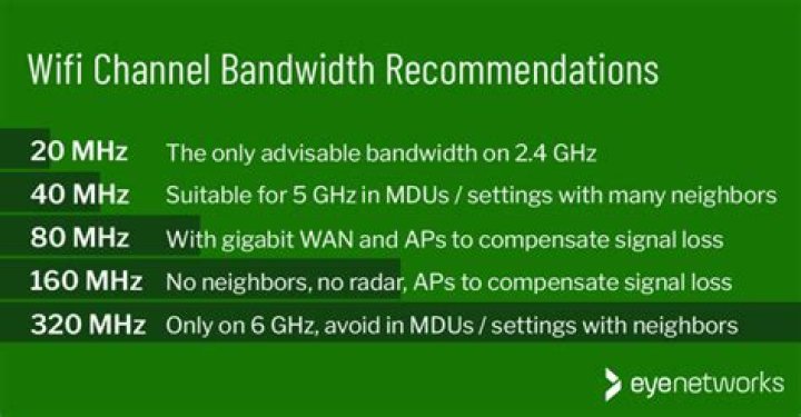 Which bandwidth is best for WiFi 20 or 40?