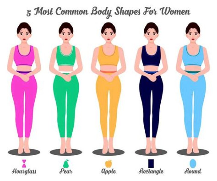 Which body shape is most popular?