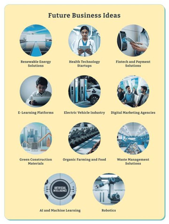 Which business is best in future?