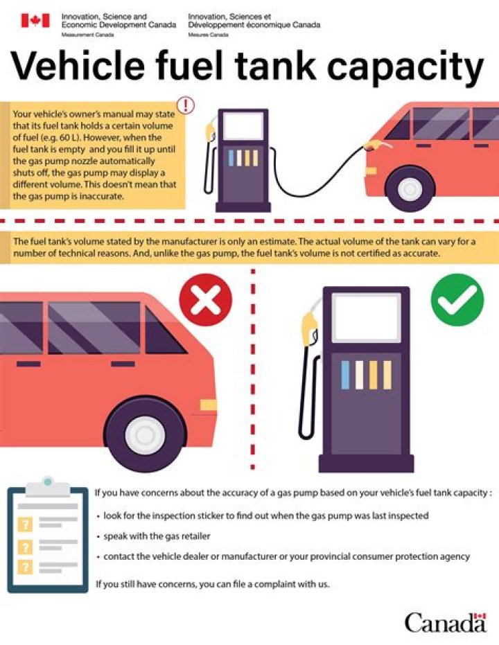Which car has highest fuel tank capacity?