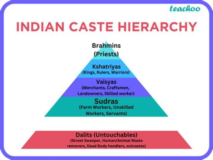 Which caste is Gujarat?