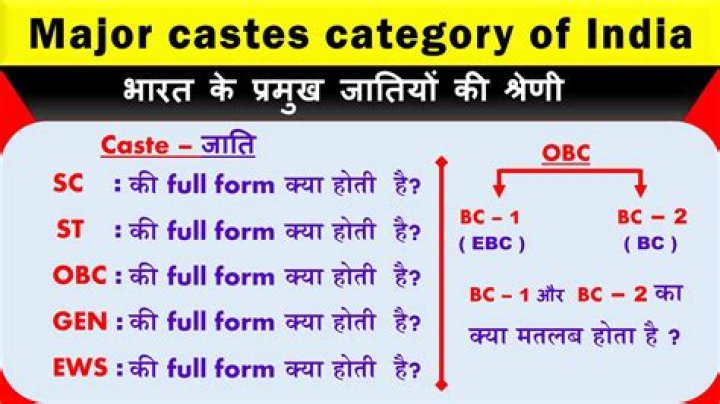 Which caste is high?