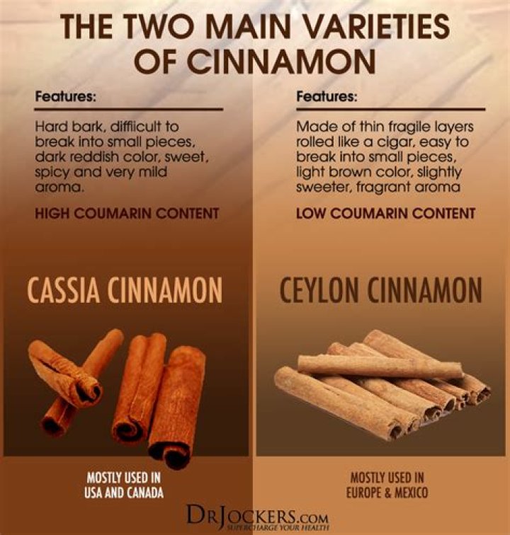 Which cinnamon contains a high level of coumarin?