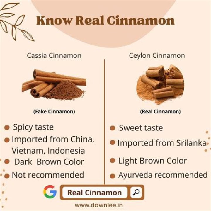 Which cinnamon is used in India?