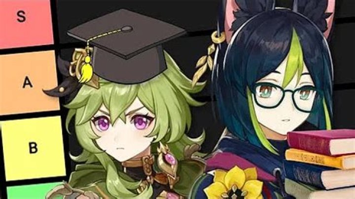 Which college has nicest students?