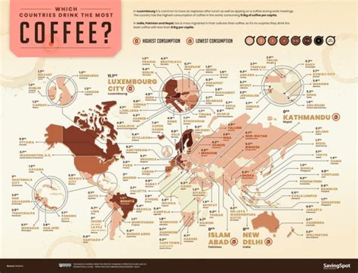 Which country drinks most coffee?
