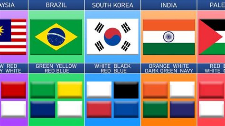 Which country has 2 colours on its flag?