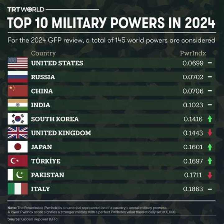 Which country has most powerful commando?