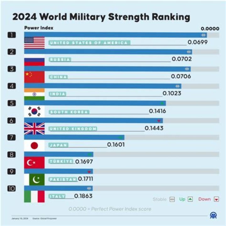 Which country has the best trained military?