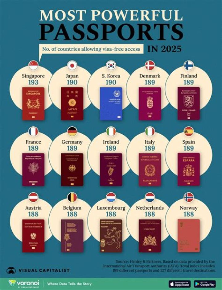 Which country has the strongest passport?