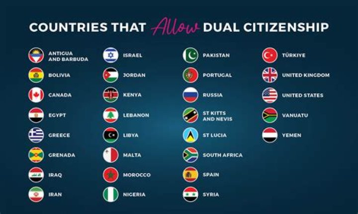 Which country is best to get citizenship?