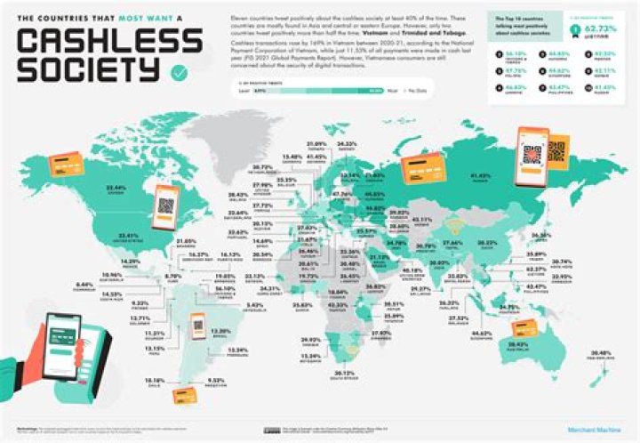 Which country is the most cashless?