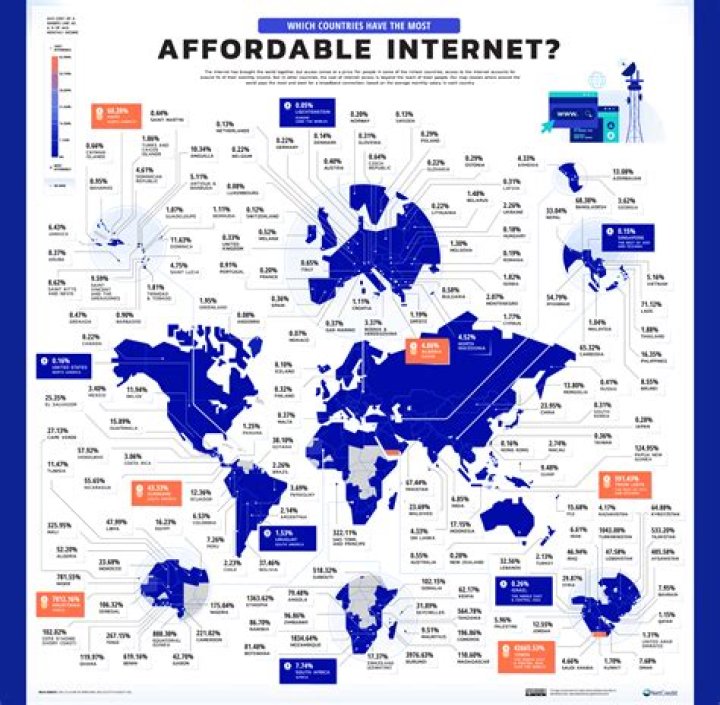 Which country use internet most?