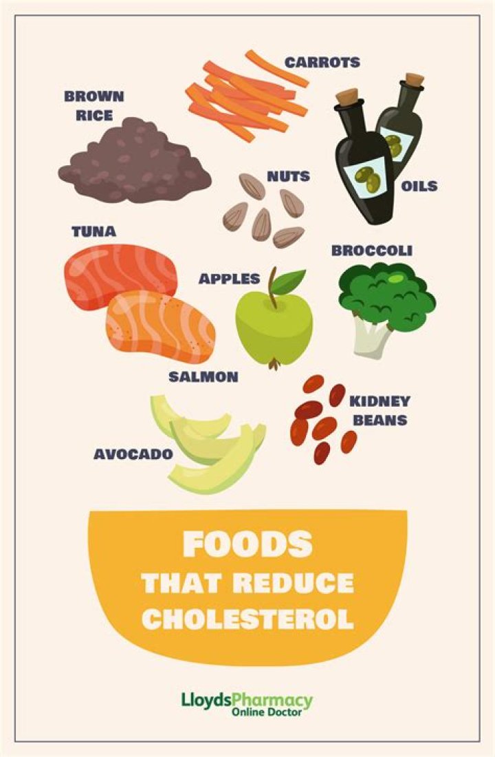 Which dal is good for lowering cholesterol?