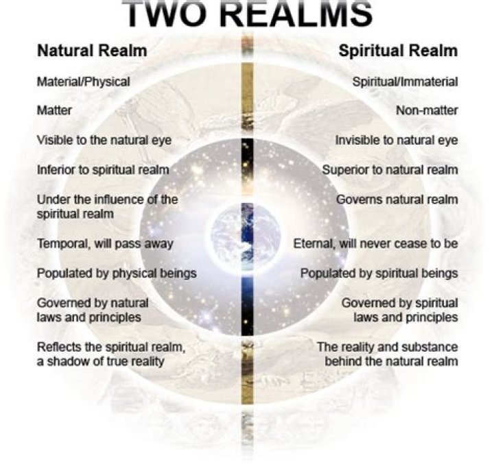 Which dimension is the spiritual realm?