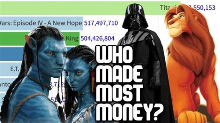 Which Disney movie made the most money?