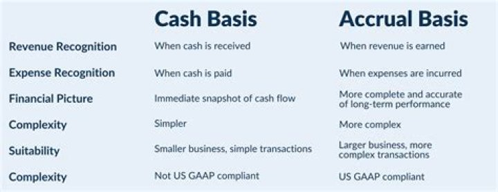 Which do you prefer cash accounting basis or accrual accounting basis?