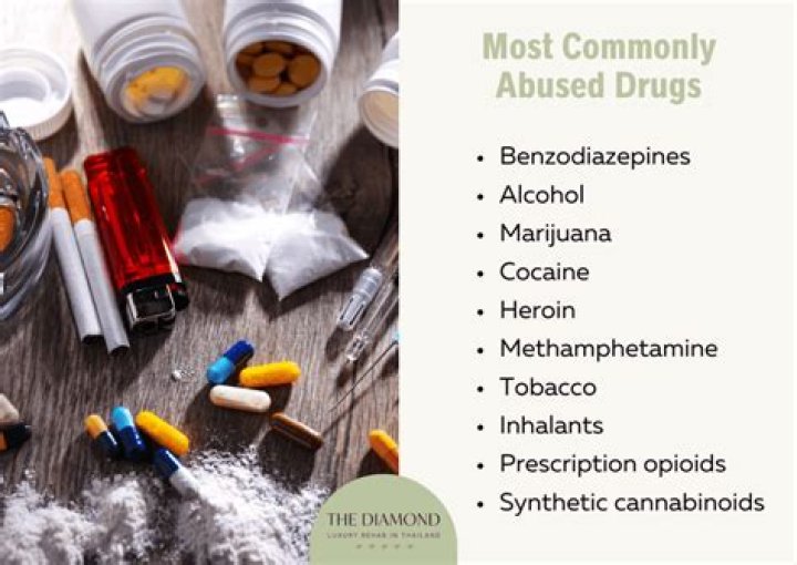 Which drugs are commonly used for treating mental illness?