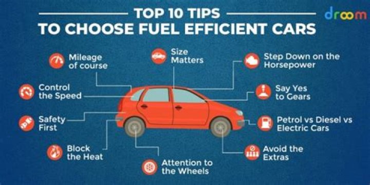Which fuel is best for my car?