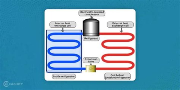 Which gas is used in transformer?