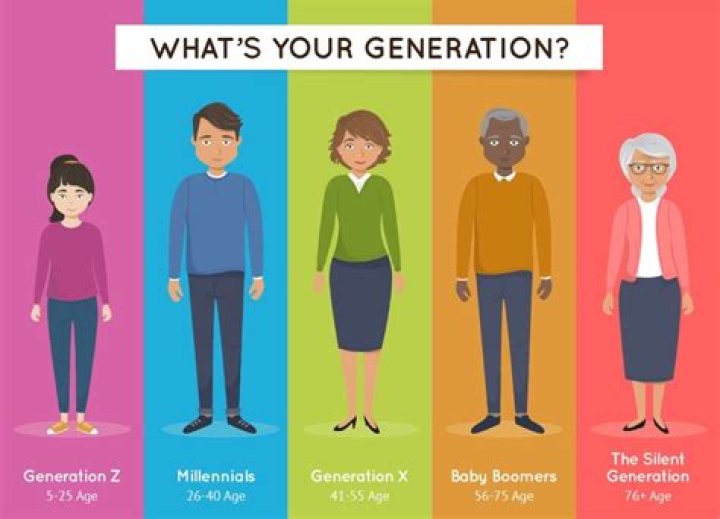 Which generation is the most sensitive?