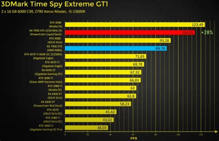 Which GHz is best for laptop?