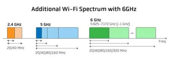 Which is better 1.8 GHz or 2GHz?