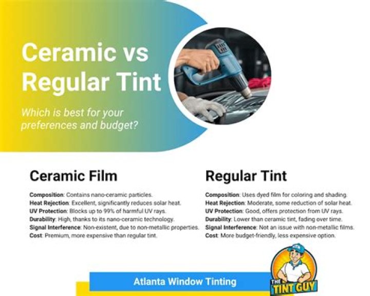 Which is better ceramic tint or regular tint?