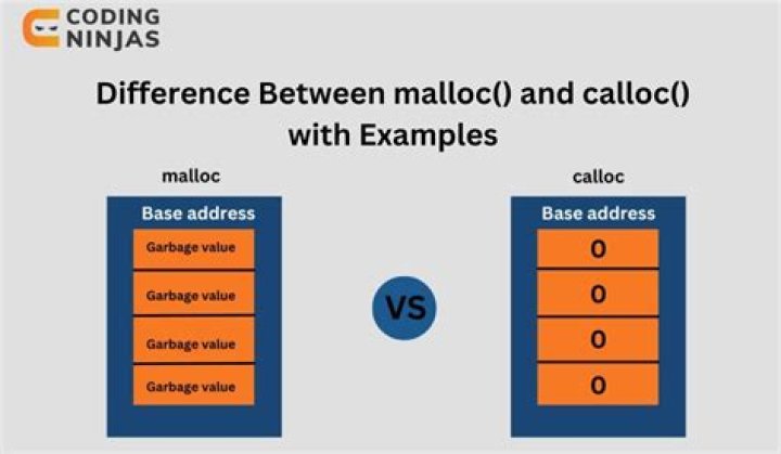 Which is better malloc or calloc?