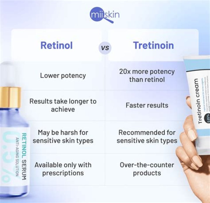 Which is better retinol or tretinoin?