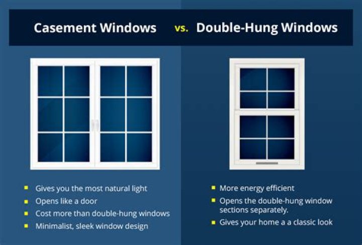 Which is cheaper double-hung or casement?