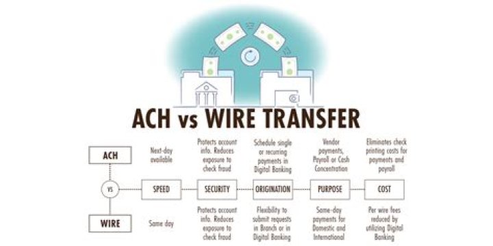 Which is faster ACH or wire transfer?